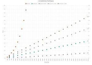 HyperList Gathering FileMaker records