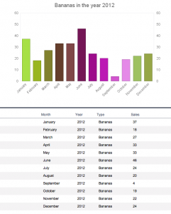 A chart displaying the records in the found set