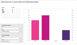 Full Control over the data passed into the axes.