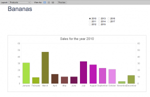 A graph with related data shown.