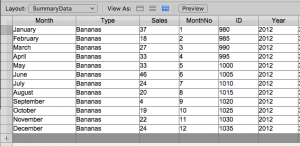 The summary data we wil chart.
