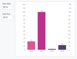 filemaker json chart
