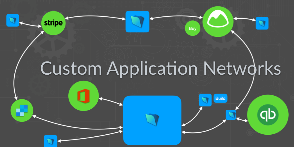 Custom Application Network